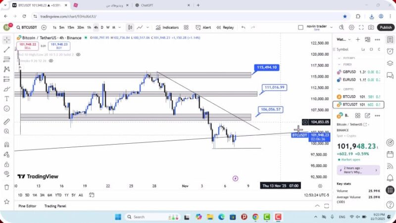 تحلیل بیت کوین امروز 17 آبان 1404