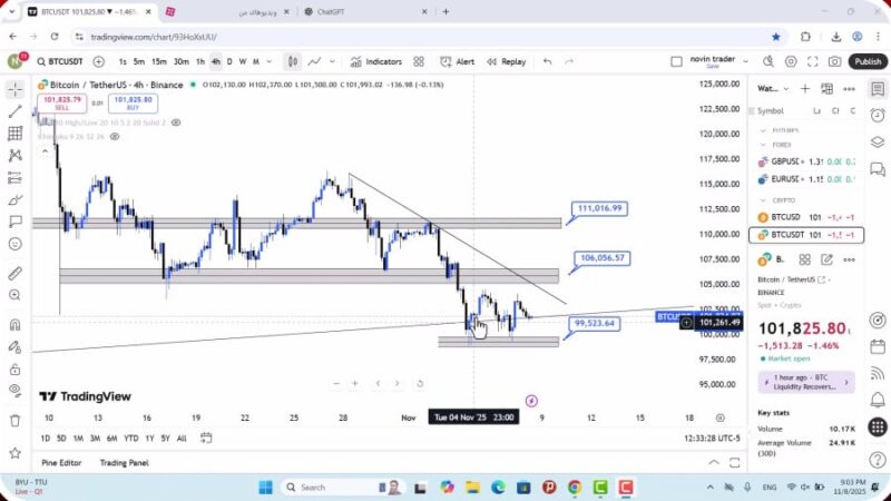 تحلیل بیت کوین امروز 18 آبان 1404