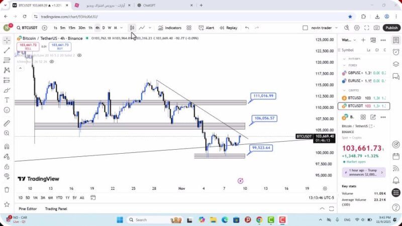 تحلیل بیت کوین امروز 19 آبان 1404
