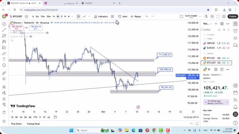 تحلیل بیت کوین امروز 20 آبان 1404