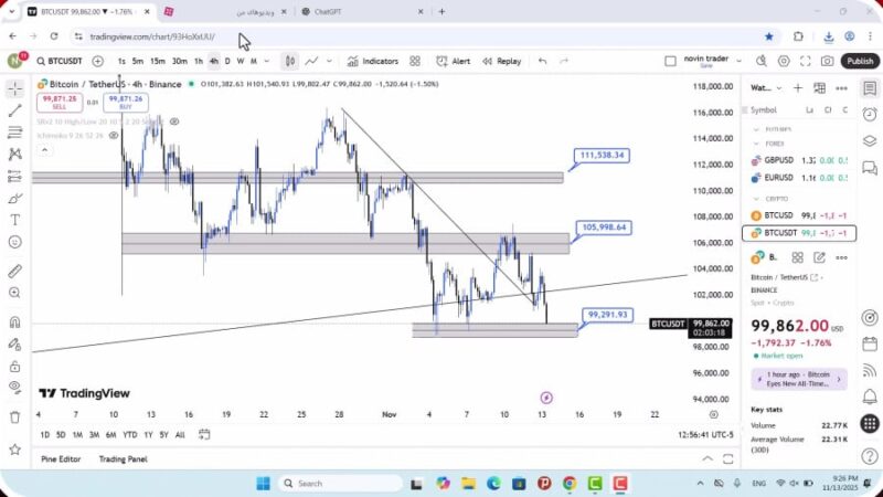 تحلیل بیت کوین امروز 23 آبان 1404