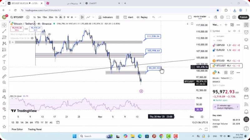 تحلیل بیت کوین امروز 24 آبان 1404