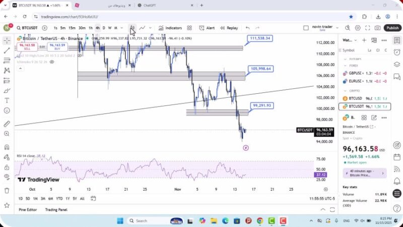 تحلیل بیت کوین امروز 25 آبان 1404
