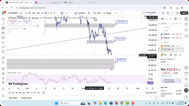 تحلیل بیت کوین امروز 26 آبان 1404
