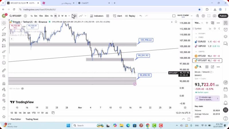 تحلیل بیت کوین امروز 27 آبان 1404