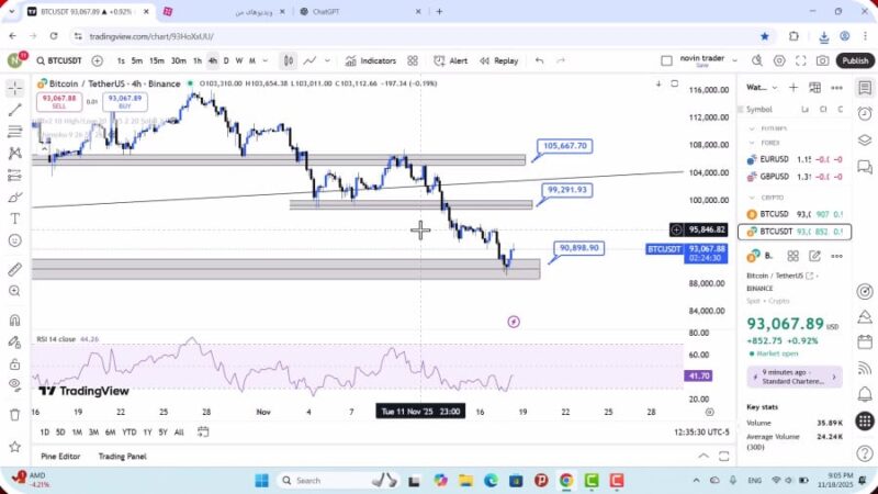 تحلیل بیت کوین امروز 28 آبان 1404