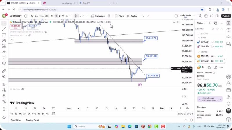 تحلیل بیت کوین امروز 3 آذر 1404
