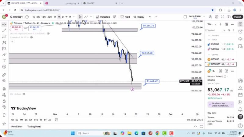 تحلیل بیت کوین امروز 30 آبان 1404