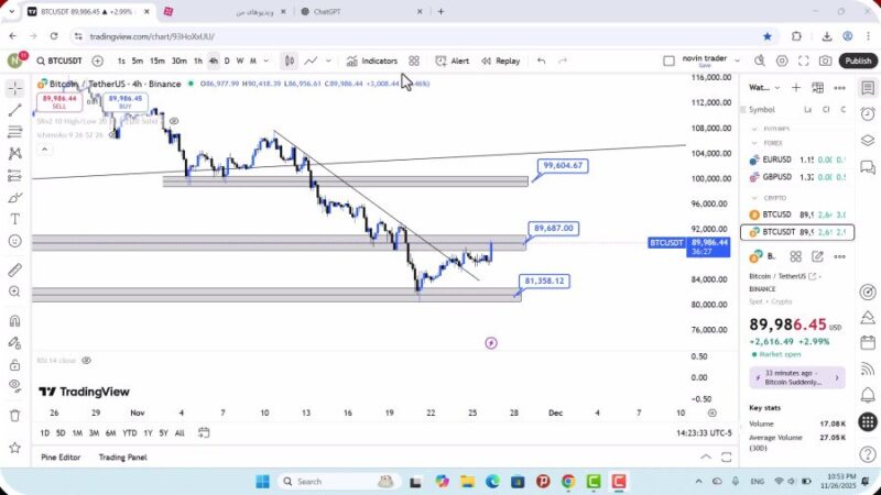 تحلیل بیت کوین امروز 6 آذر 1404