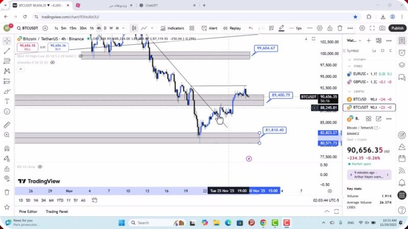 تحلیل بیت کوین امروز 8 آذر 1404 