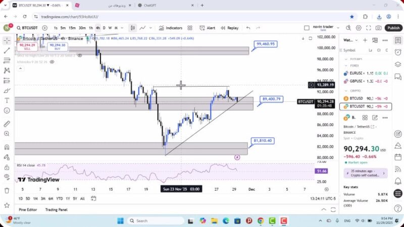 تحلیل بیت کوین امروز 9 آذر 1404 