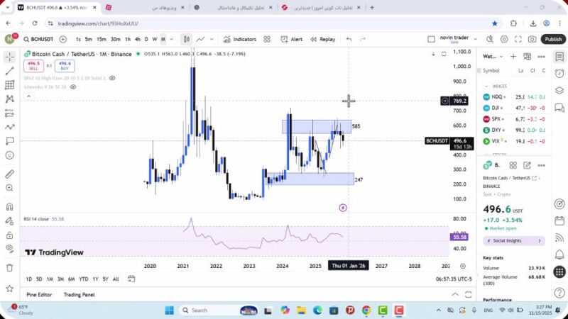 تحلیل بیت کوین کش امروز 24 آبان 1404