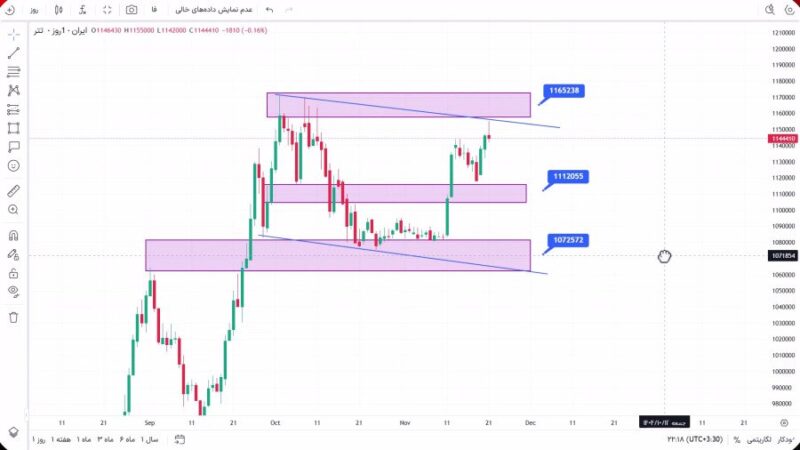 تحلیل تتر امروز 1 آذر 1404