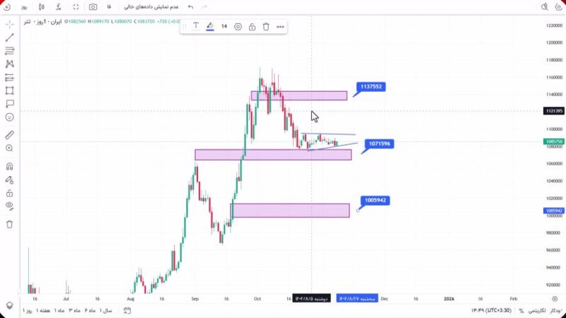 تحلیل تتر امروز 17 آبان 1404