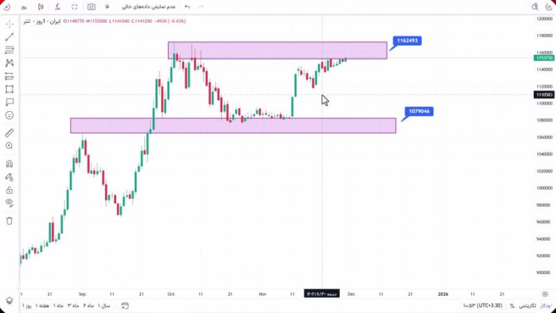 تحلیل تتر امروز 8 آذر 1404