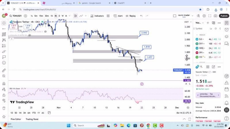تحلیل تون کوین امروز 1 آذر 1404