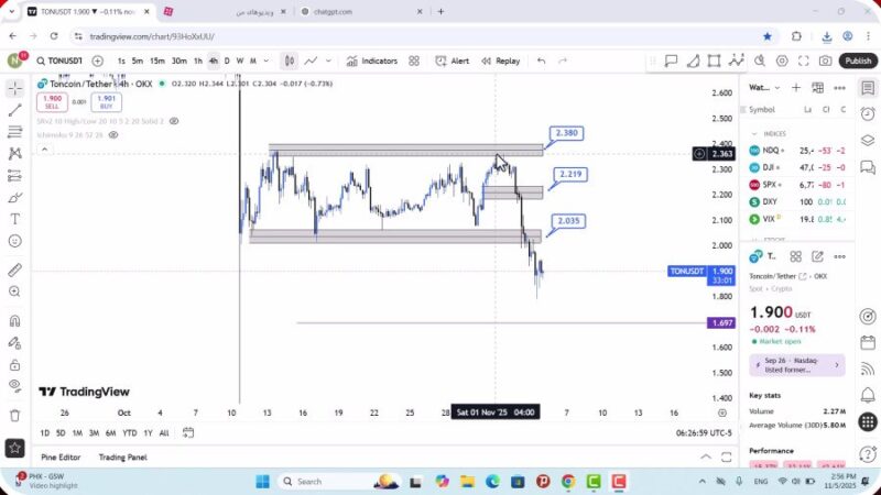 تحلیل تون کوین امروز 14 آبان 1404