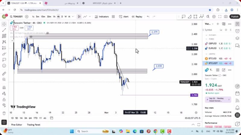 تحلیل تون کوین امروز 15 آبان 1404