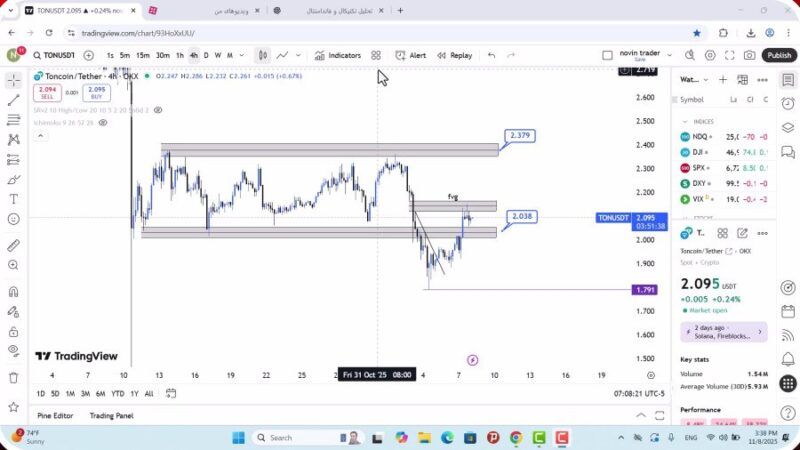 تحلیل تون کوین امروز 17 آبان 1404