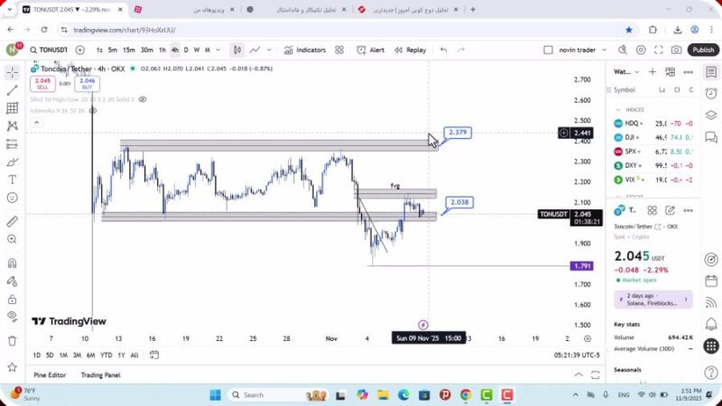تحلیل تون کوین امروز 18 آبان 1404