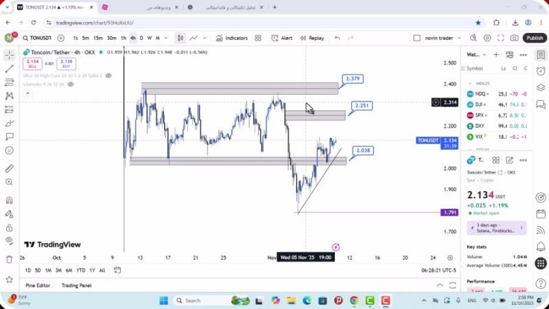 تحلیل تون کوین امروز 19 آبان 1404