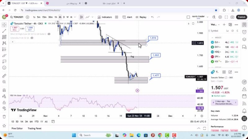 تحلیل تون کوین امروز 2 آذر 1404