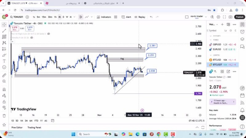 تحلیل تون کوین امروز 20 آبان 1404