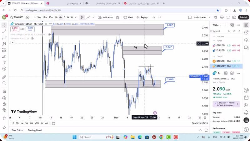 تحلیل تون کوین امروز 21 آبان 1404