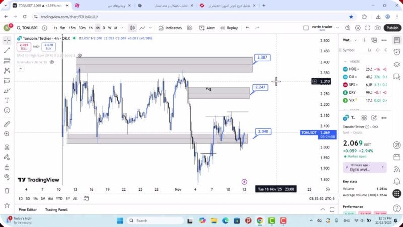تحلیل تون کوین امروز 22 آبان 1404
