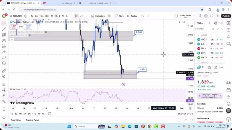 تحلیل تون کوین امروز 24 آبان 1404