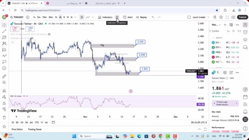 تحلیل تون کوین امروز 25 آبان 1404