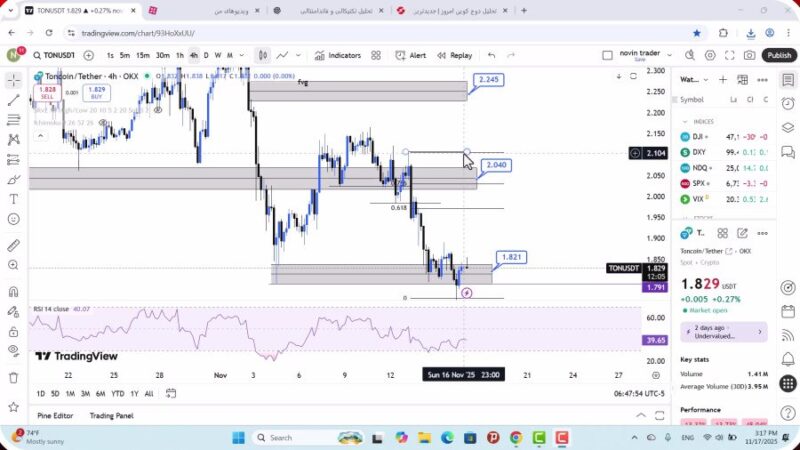 تحلیل تون کوین امروز 26 ابان 1404
