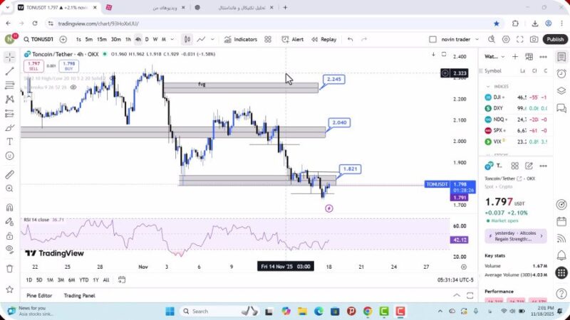 تحلیل تون کوین امروز 27 آبان 1404