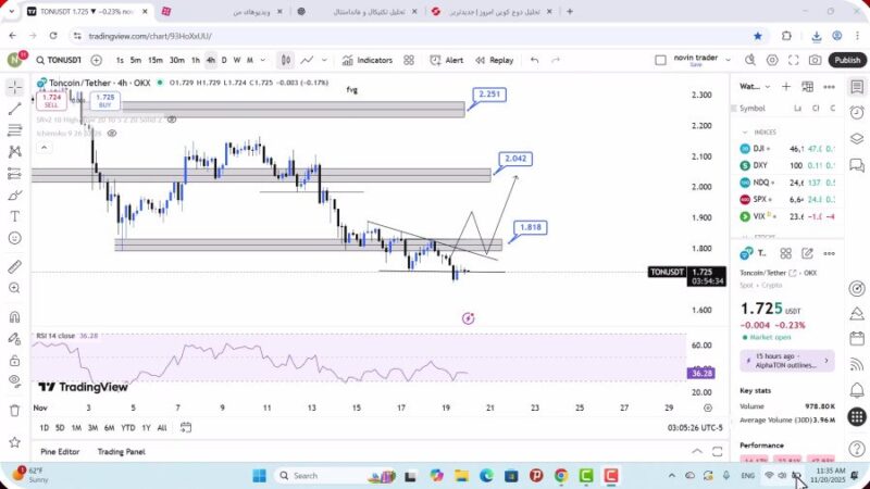 تحلیل تون کوین امروز 29 آبان 1404