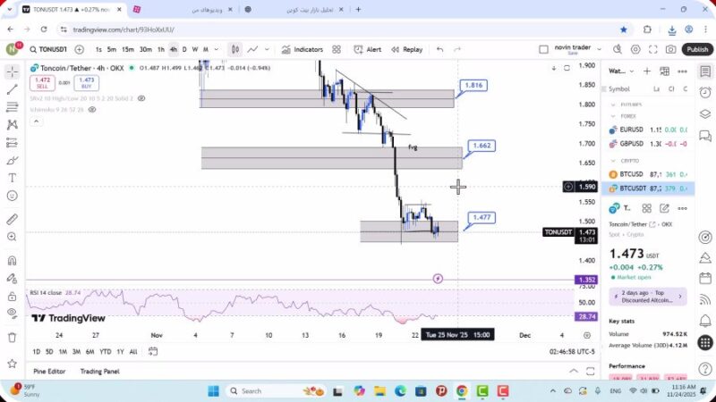تحلیل تون کوین امروز 3 آذر 1404