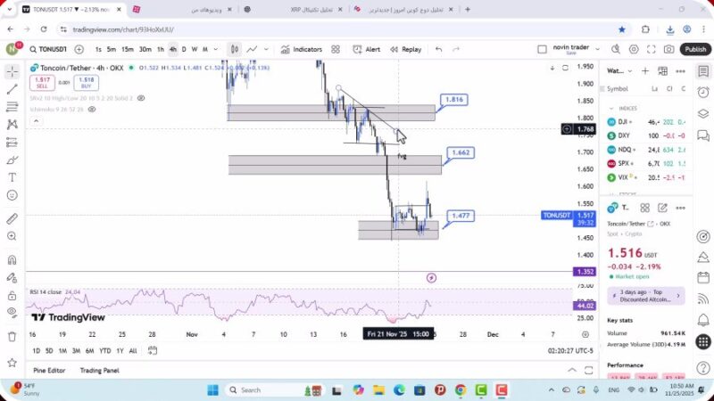 تحلیل تون کوین امروز 4 آذر 1404