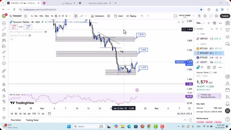تحلیل تون کوین امروز 5 آذر 1404