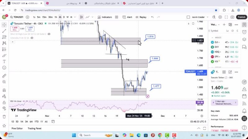 تحلیل تون کوین امروز 6 آذر 1404