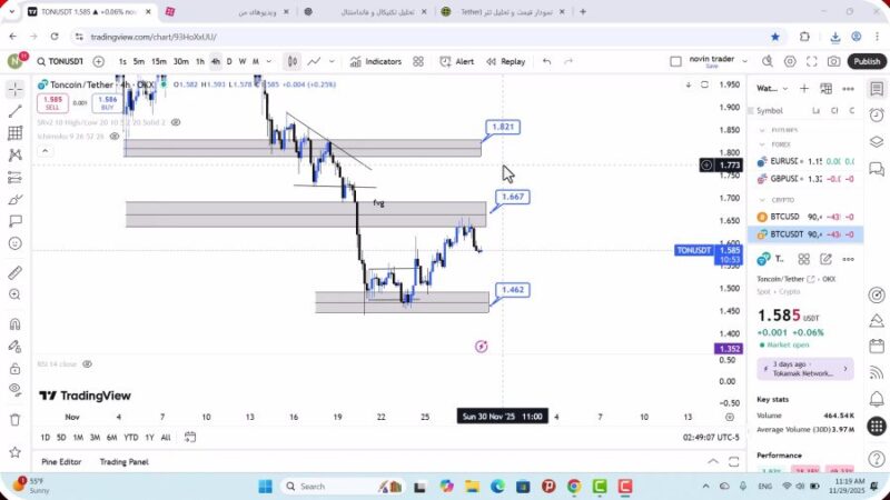 تحلیل تون کوین امروز 8 آذر 1404