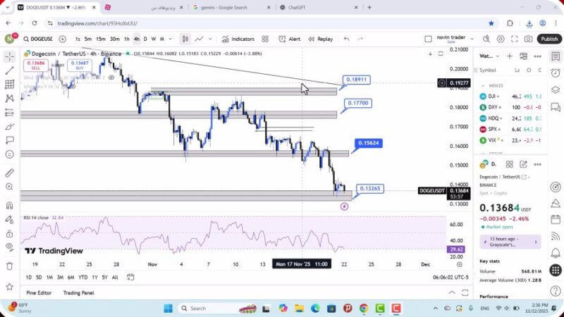تحلیل دوج کوین امروز 1 آذر 1404