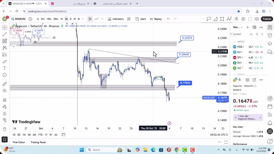 تحلیل دوج کوین امروز 13 آبان 1404