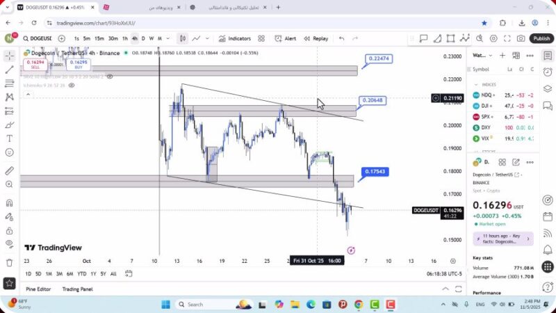 تحلیل دوج کوین امروز 14 آبان 1404