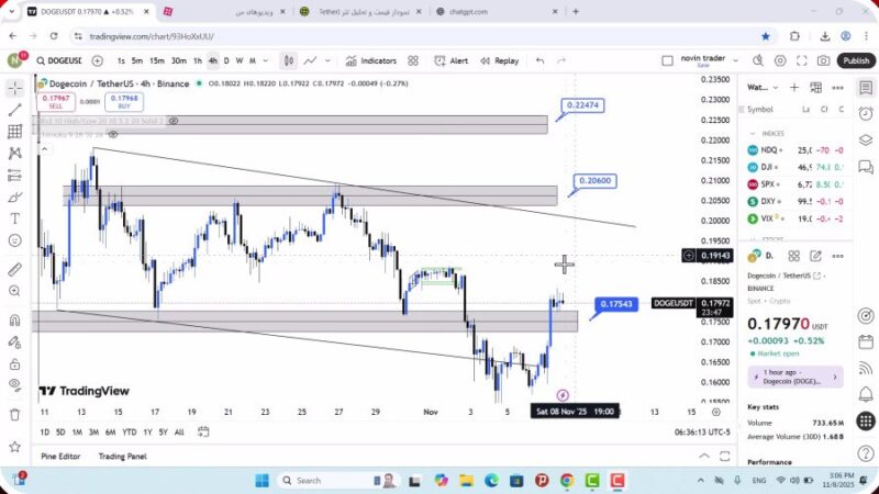 تحلیل دوج کوین امروز 17 آبان 1404