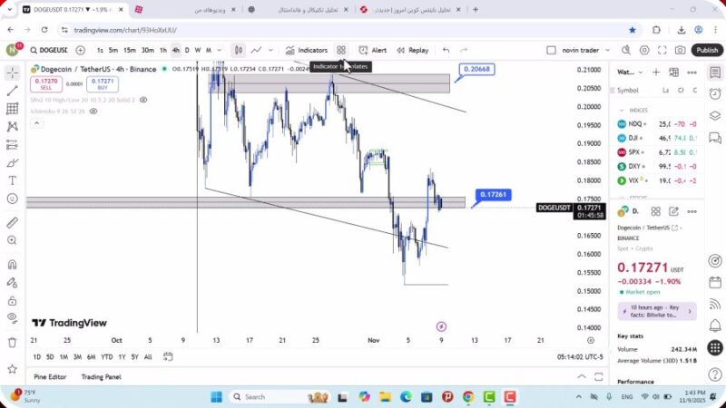 تحلیل دوج کوین امروز 18 آبان 1404