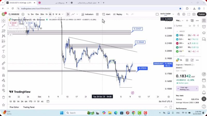 تحلیل دوج کوین امروز 19 آبان 1404