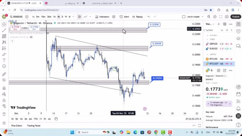 تحلیل دوج کوین امروز 20 آبان 1404