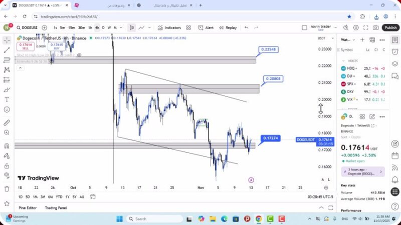 تحلیل دوج کوین امروز 22 آبان 1404