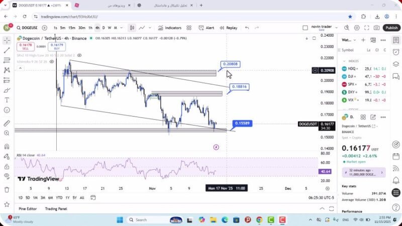تحلیل دوج کوین امروز 24 آبان 1404