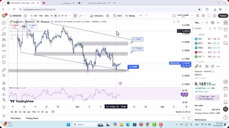 تحلیل دوج کوین امروز 25 آبان 1404