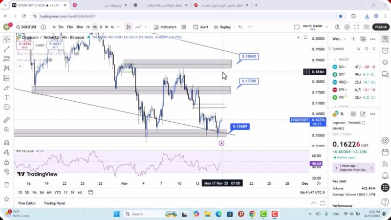 تحلیل دوج کوین امروز 26 آبان 1404